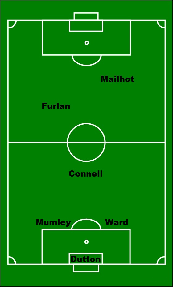 HCFC Starting Six